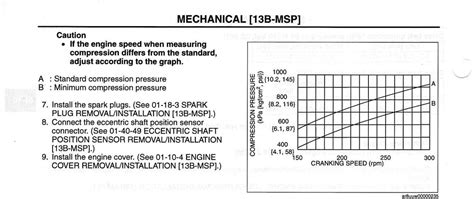 Mandatory Compression Test 